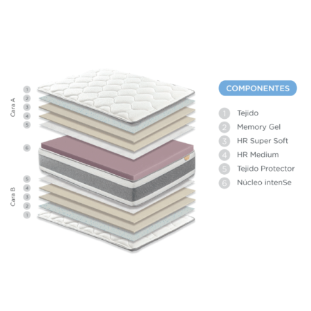 colchon para segundas viviendas