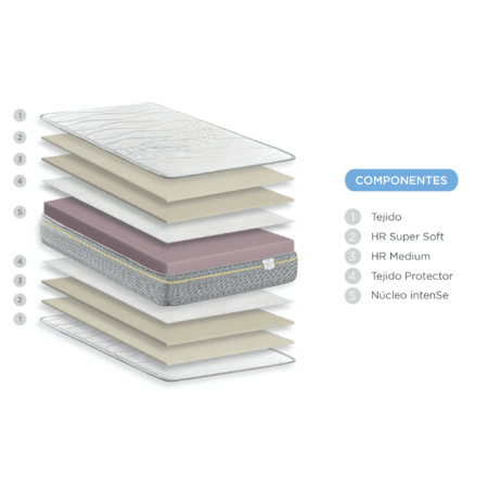 colchón infantil perfecto para el crecimiento